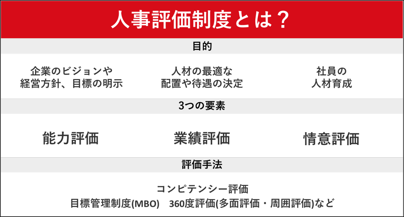 lp0016_人事評価制度_11