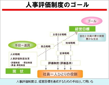 lp0016_人事評価制度_12