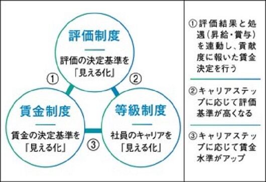 lp0017_人事制度_07