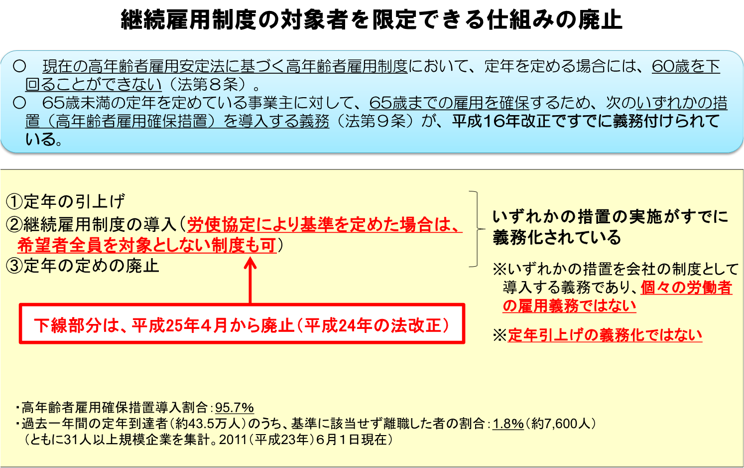lp0041_６５歳定年制度_03
