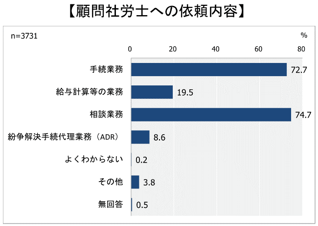 lp0003_労務相談_01