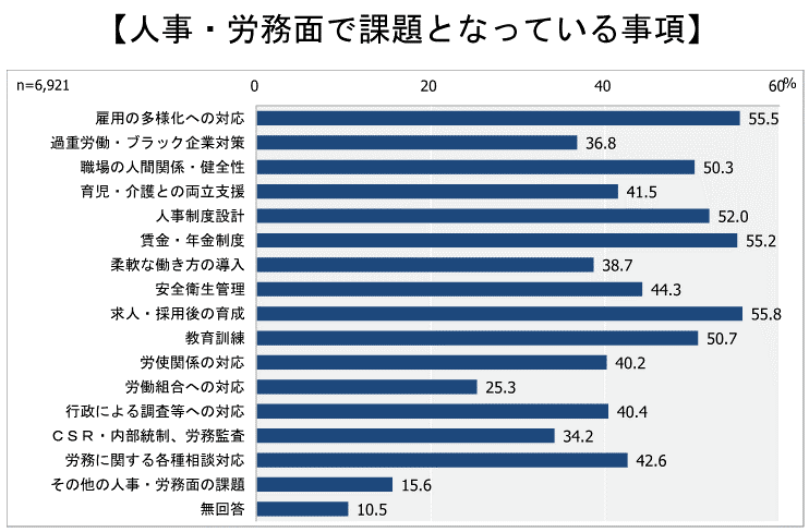 lp0003_労務相談_02